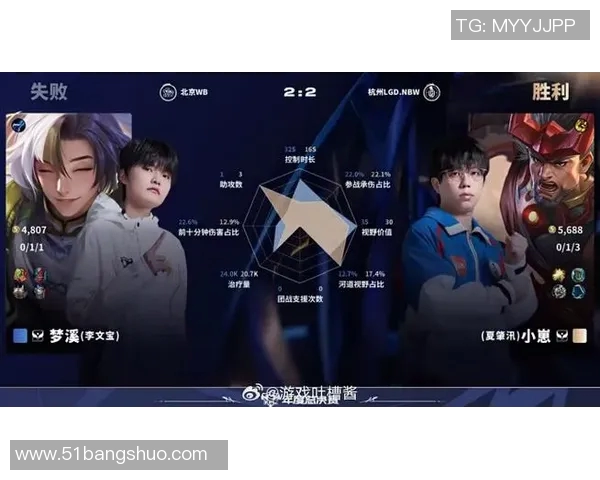 esports最新数据全球挑战赛中WE战队实力表现分析与点评探讨